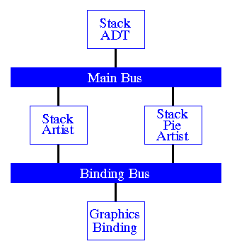 Example Stack Visualization 2