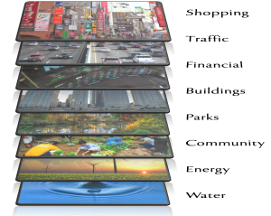 Aspects of Cities