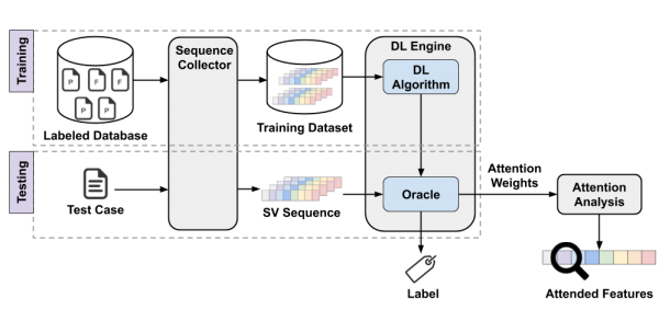 A high-level overview of the energy oracle construction.