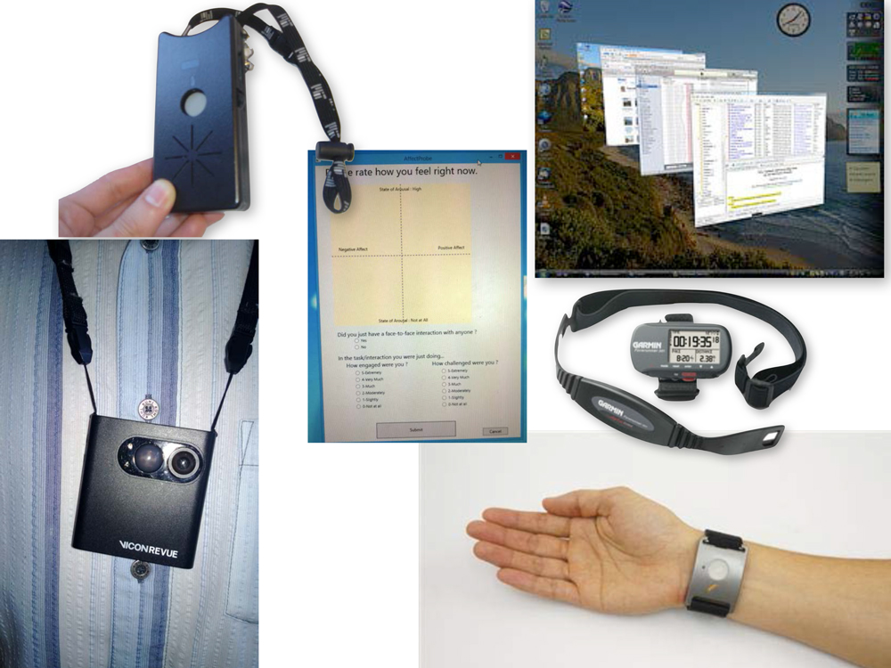 Devices used to measure behavior and mood. Clockwise from upper left: active badges, experience sampling, computer logging, heart rate monitor, wearable galvanic skin response sensor, and SenseCam (wearable camera).